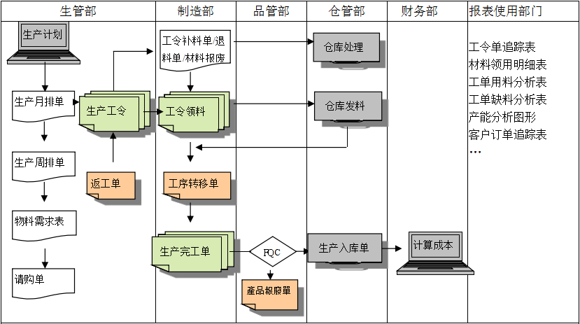 生产制造星空平台app_星空(中国)
